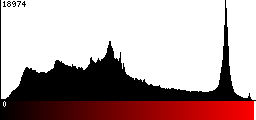 Red Histogram