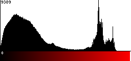 Red Histogram