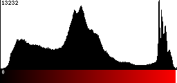 Red Histogram