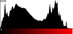 Red Histogram