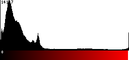 Red Histogram