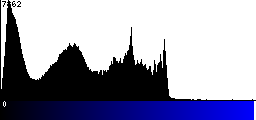 Blue Histogram