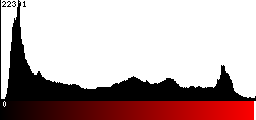 Red Histogram