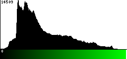 Green Histogram