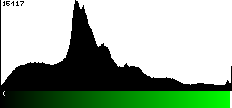 Green Histogram