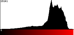 Red Histogram