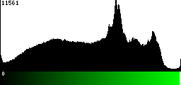 Green Histogram