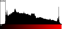 Red Histogram