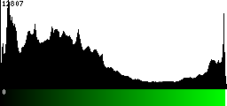 Green Histogram