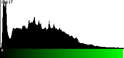 Green Histogram