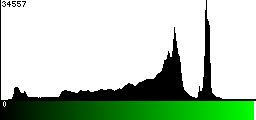 Green Histogram