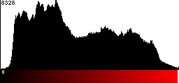 Red Histogram