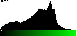 Green Histogram