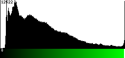 Green Histogram