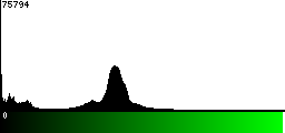 Green Histogram