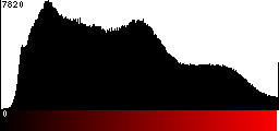 Red Histogram