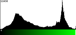 Green Histogram