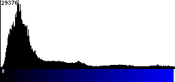 Blue Histogram