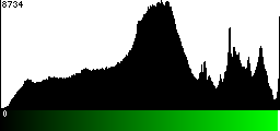 Green Histogram