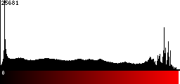 Red Histogram