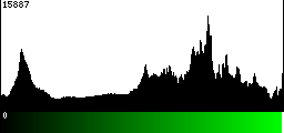 Green Histogram