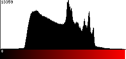 Red Histogram