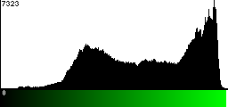 Green Histogram