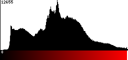 Red Histogram