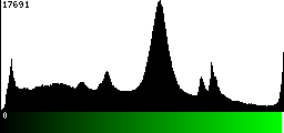 Green Histogram