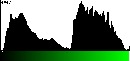 Green Histogram