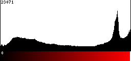 Red Histogram