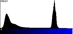 Blue Histogram