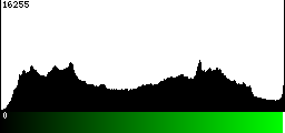 Green Histogram