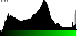 Green Histogram