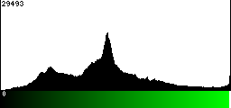 Green Histogram