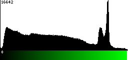 Green Histogram