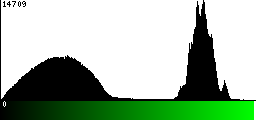 Green Histogram