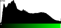 Green Histogram