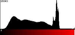 Red Histogram