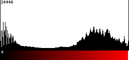 Red Histogram