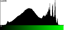 Green Histogram