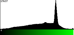 Green Histogram