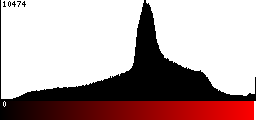 Red Histogram