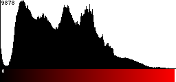 Red Histogram