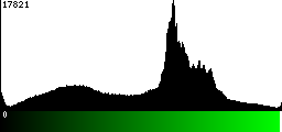 Green Histogram