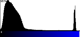 Blue Histogram