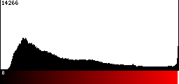 Red Histogram