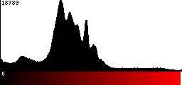 Red Histogram