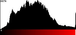 Red Histogram