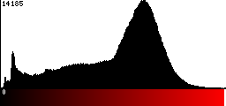 Red Histogram